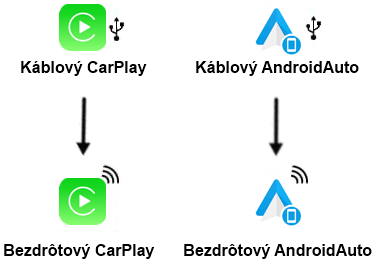 CarlinKit-2AIR-propoj Everest Technology-SK